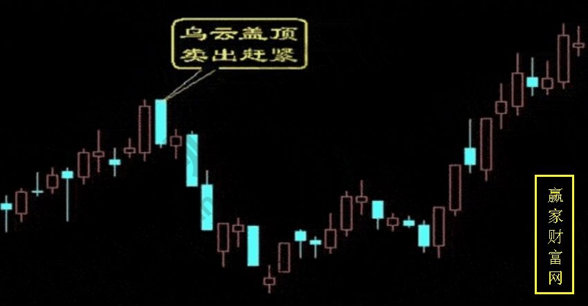 金融贷款利息计算方法